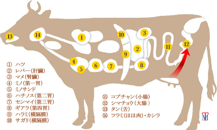 テッチャン通販おすすめランキング｜おすすめ牛肉通販